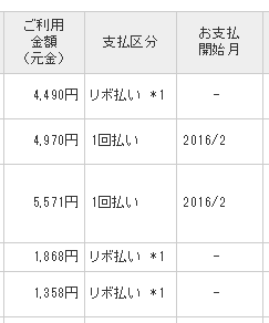 エポスカード リボ 増額払い 検証記 1回目